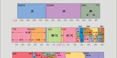 2021年东胜年鉴下载PDF