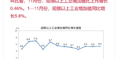 泰国旅游统计年鉴