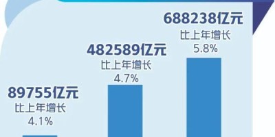 2022年满洲里年鉴下载PDF