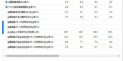 郑州统计年鉴数据导出