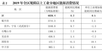 2019年六盘水年鉴下载PDF