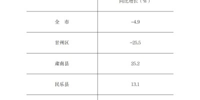 江津年鉴历史汇总