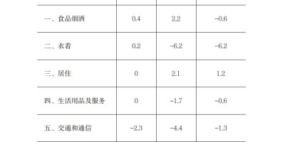 2018年保亭年鉴下载PDF