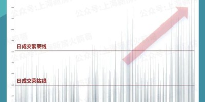 长沙统计年鉴