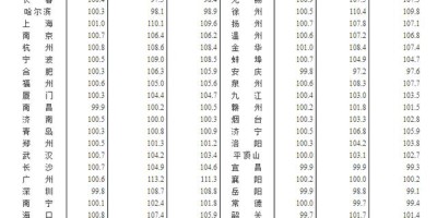 东营统计年鉴2021