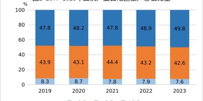 2022年讷河年鉴下载PDF