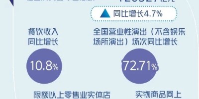 2020年重庆年鉴下载PDF