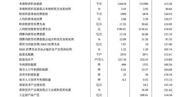 2016年呼和浩特年鉴下载PDF
