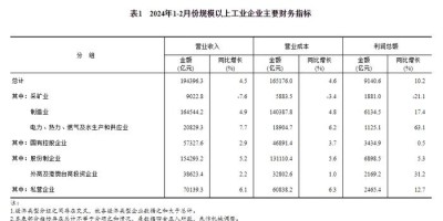世界历史年鉴和时间表