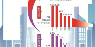 运城统计年鉴
