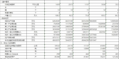 2021年泰州年鉴下载PDF