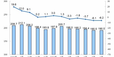 中国财政年鉴2018
