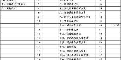 2022年玉溪年鉴下载PDF