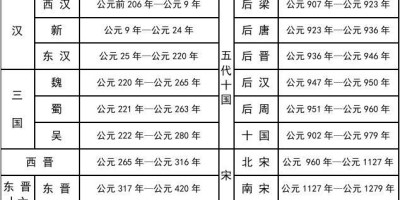 江西省统计年鉴网