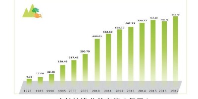 2016年阿勒泰年鉴下载PDF