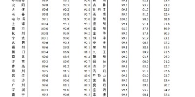 中国城乡统计年鉴2022