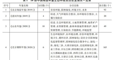 拍卖年鉴全套