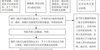 铁岭统计年鉴2015