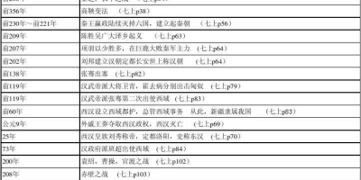 西宁统计年鉴