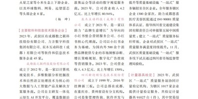 年鉴格式模板怎么弄