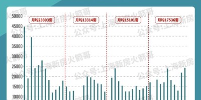 石家庄统计年鉴2021