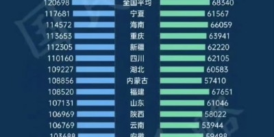 三明统计年鉴2022