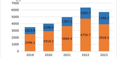 2020年酒泉年鉴下载PDF