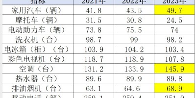 中国统计年鉴表