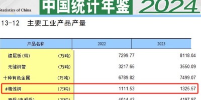 高中学校年鉴