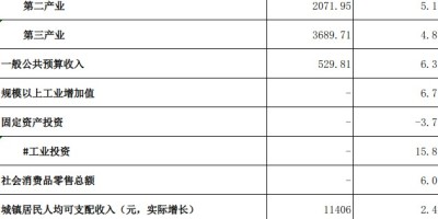 湘潭年鉴历史汇总