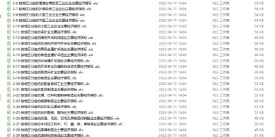 2020年联通公司年鉴