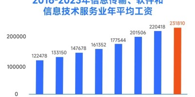 2018年六盘水年鉴下载PDF