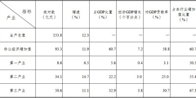 佳木斯统计年鉴