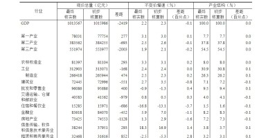 2019年驻马店年鉴下载PDF