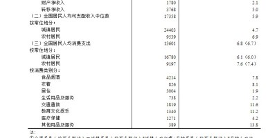 清远统计年鉴