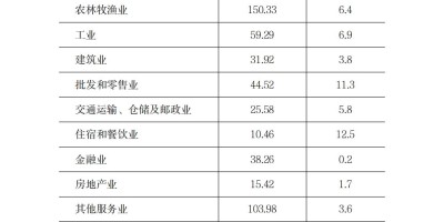 防城港统计年鉴2021