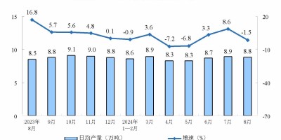历史年鉴表