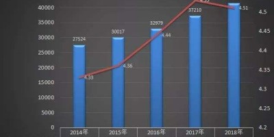 2022年河池年鉴下载PDF