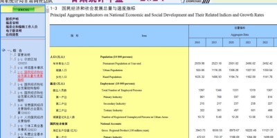 2013年浙江年鉴下载PDF
