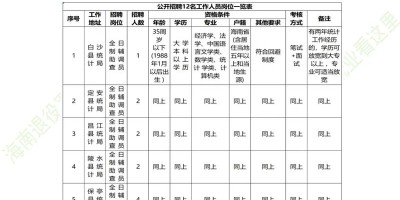 2021年临汾年鉴下载PDF