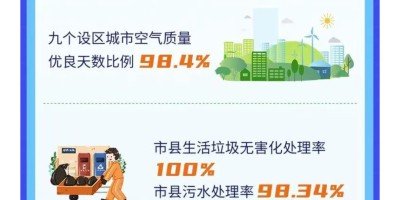 中国统计年鉴2023电子版