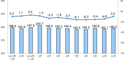珠海统计年鉴