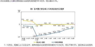 巴彦淖尔统计年鉴2022