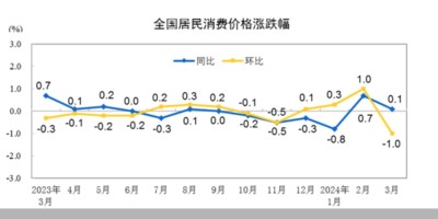 浙江统计年鉴下载