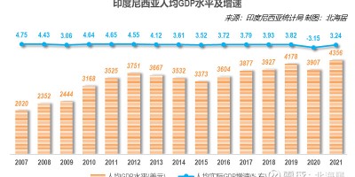 宿迁统计年鉴2015