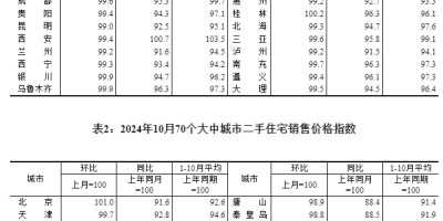 中国信息产业年鉴2008