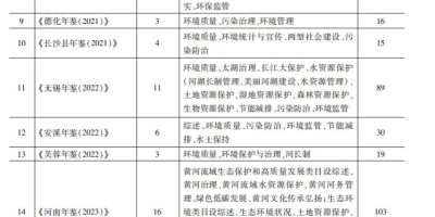 中国出版年鉴2023