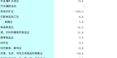 中国统计年鉴西藏
