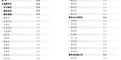 四川统计局官网年鉴