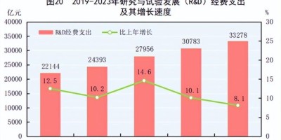 中国卫生年鉴书籍